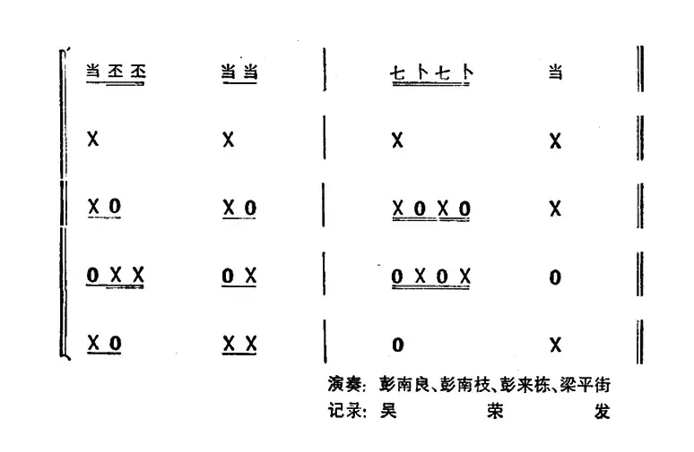 龙摆尾（打击乐合奏）