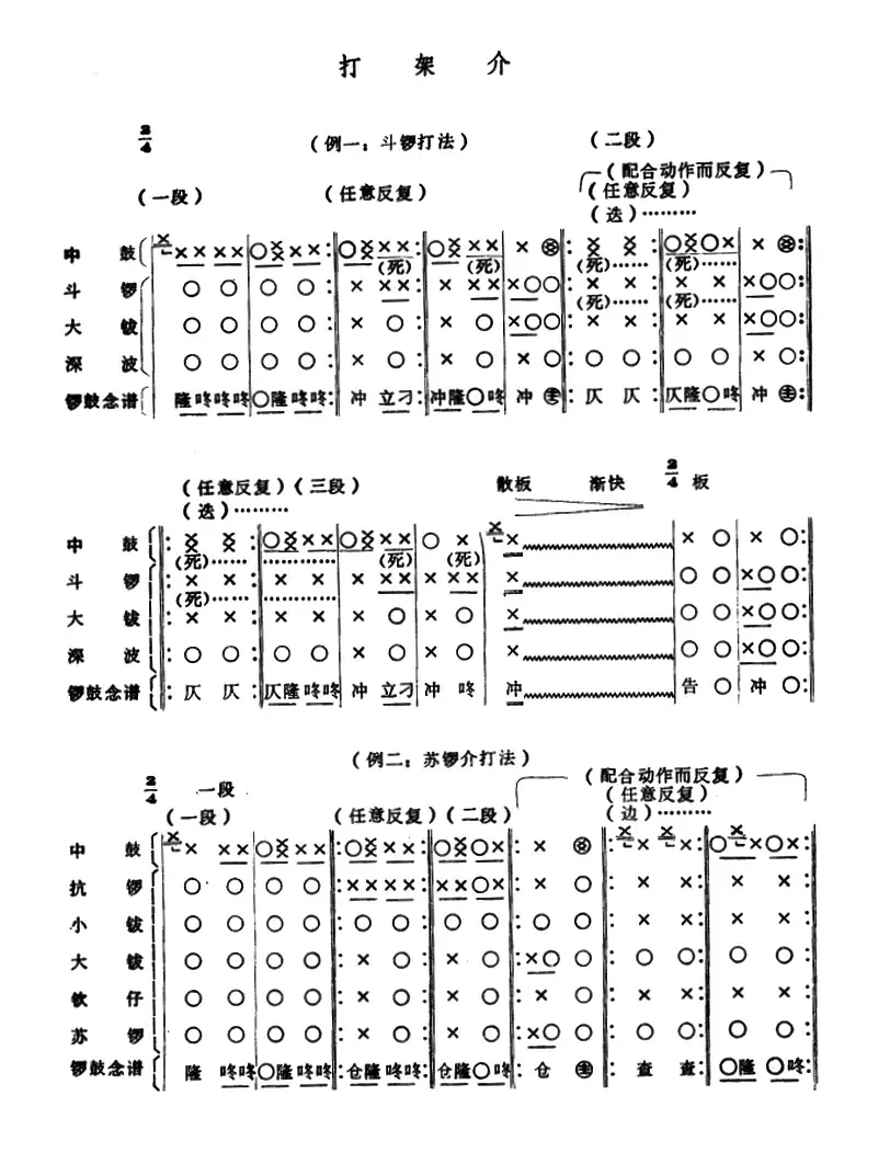 潮剧音乐：打架介