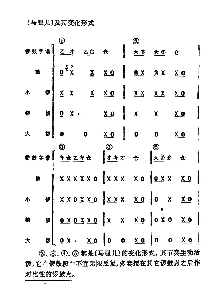 锣鼓谱：马腿儿
