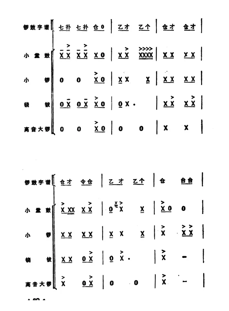 锣鼓谱：欢庆锣鼓（二）