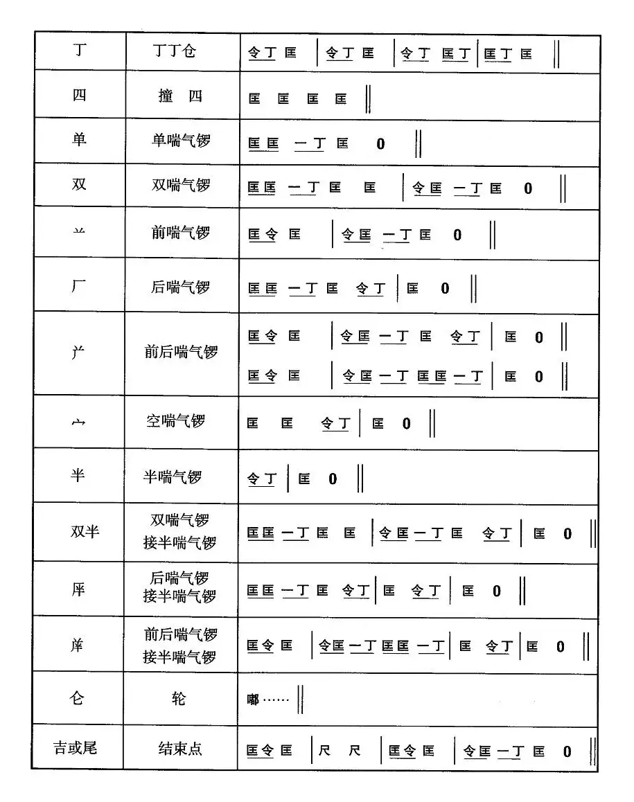 中国民族民间舞曲选（五)安徽花鼓灯：音乐简）