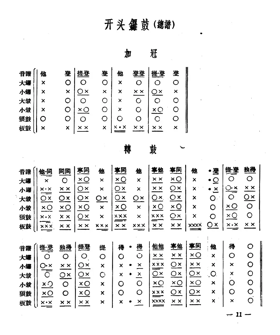 十番音乐：开头锣鼓（总谱）