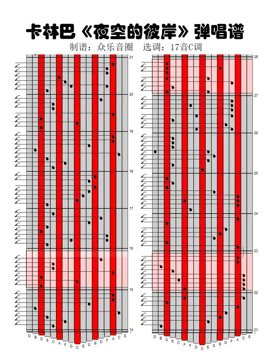 夜空的彼岸（17音卡林巴琴谱、弹唱演奏）