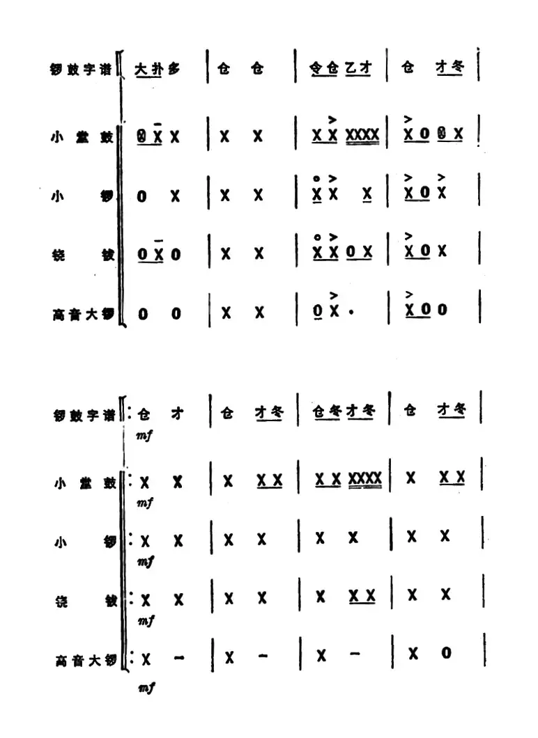 锣鼓谱：欢庆锣鼓（二）