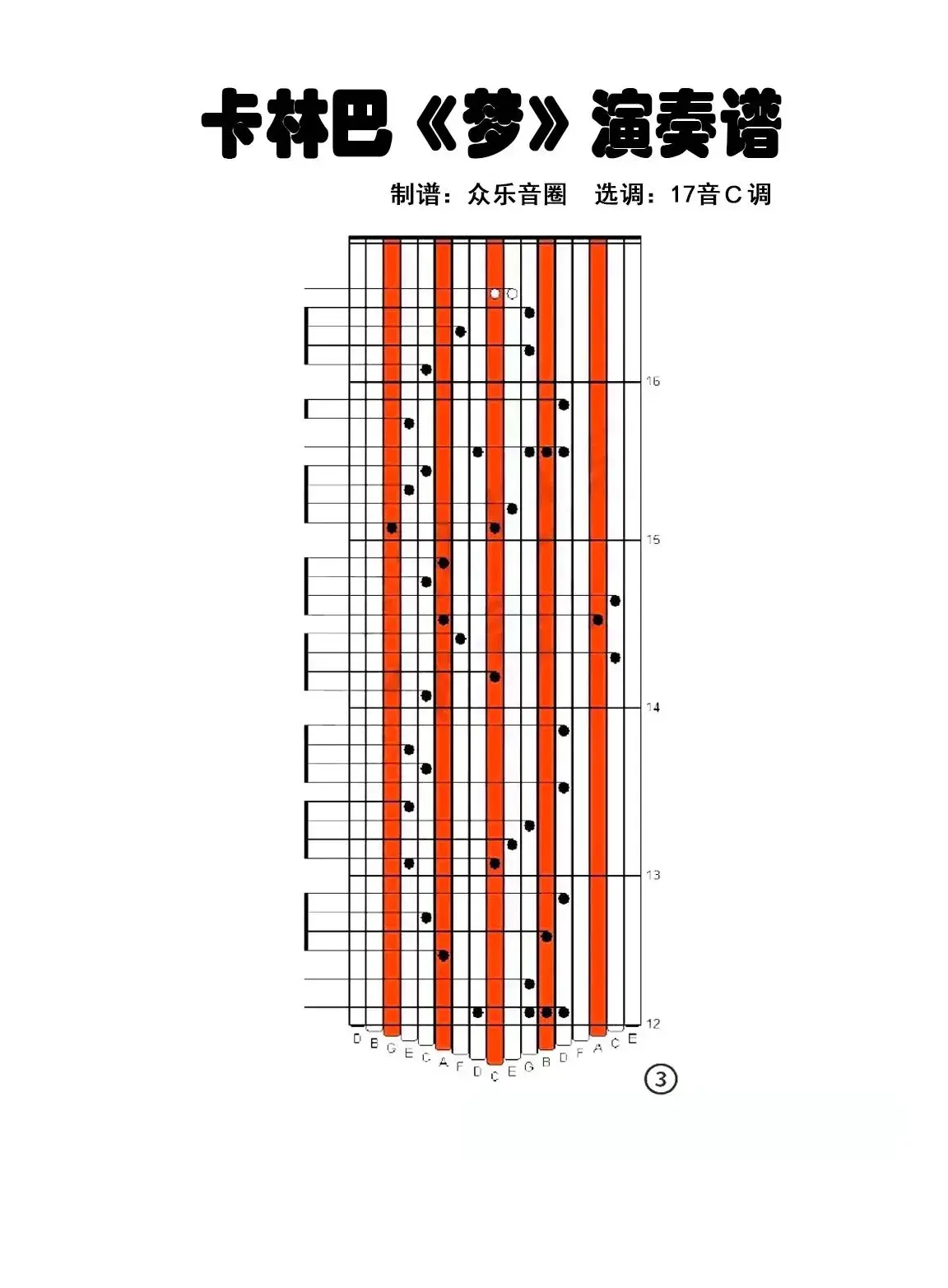 梦（拇指琴卡林巴琴演奏谱）