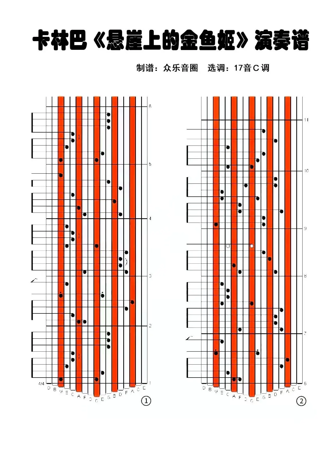 悬崖上的金鱼姬（拇指琴卡林巴琴演奏谱）