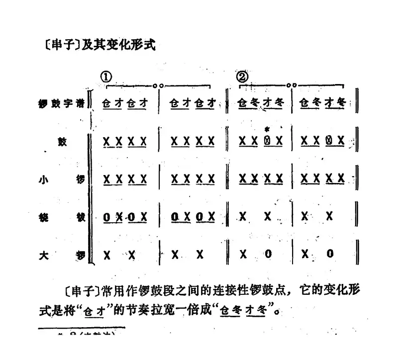 锣鼓谱：串子