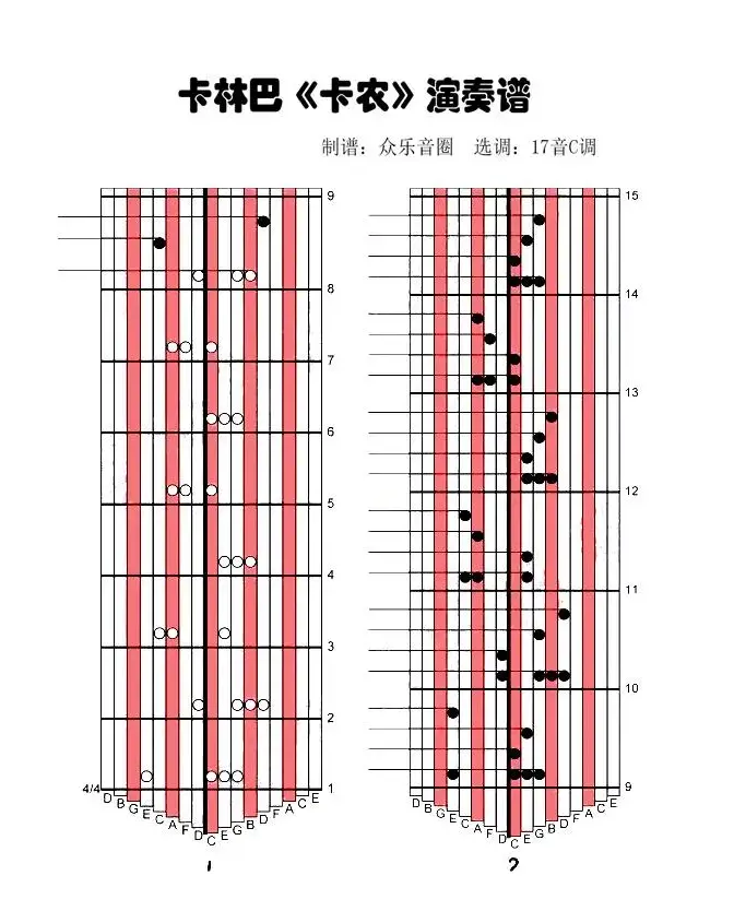 卡农（拇指琴卡林巴琴演奏谱）