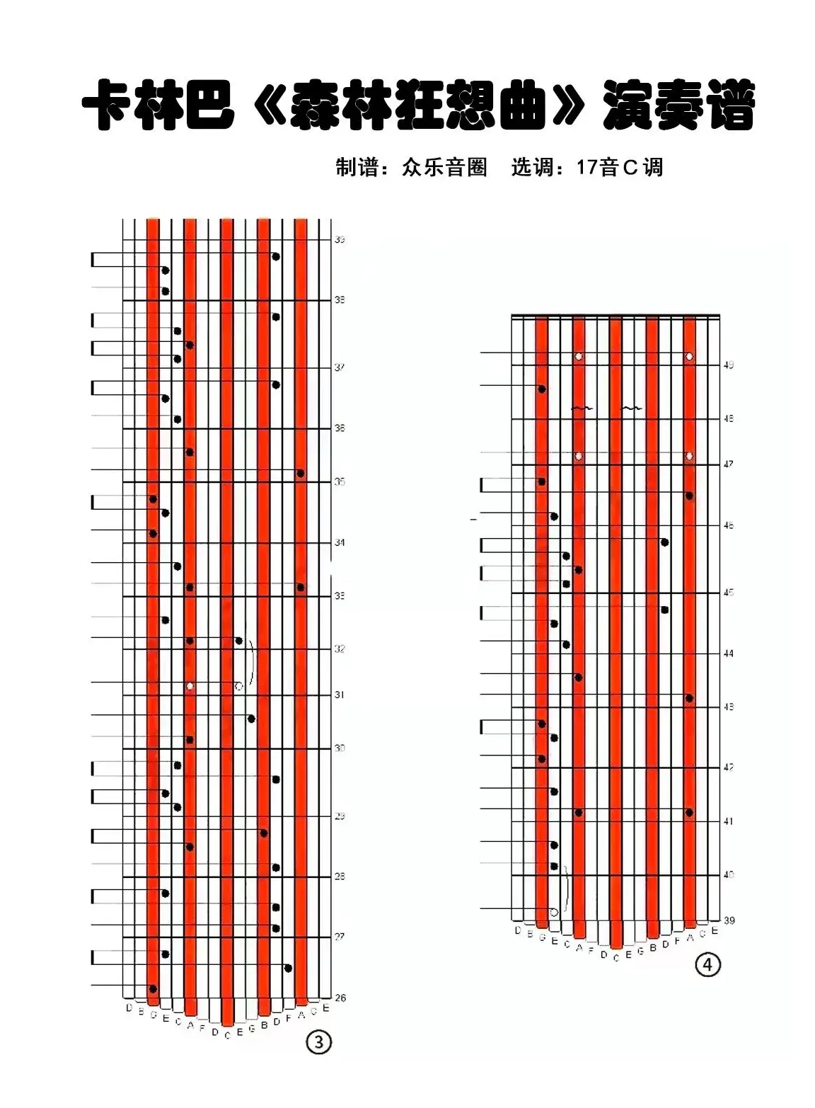 森林狂想曲（拇指琴卡林巴琴演奏谱）