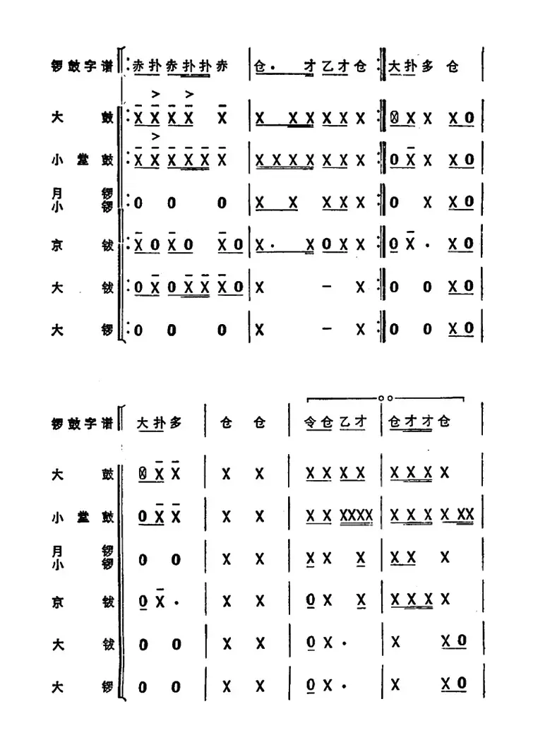 锣鼓谱：欢庆锣鼓（一）