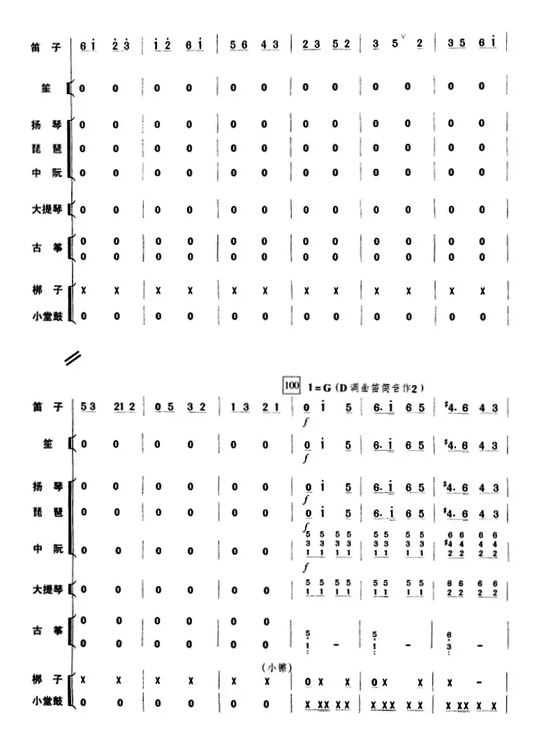 洞房赞（民乐队总谱）