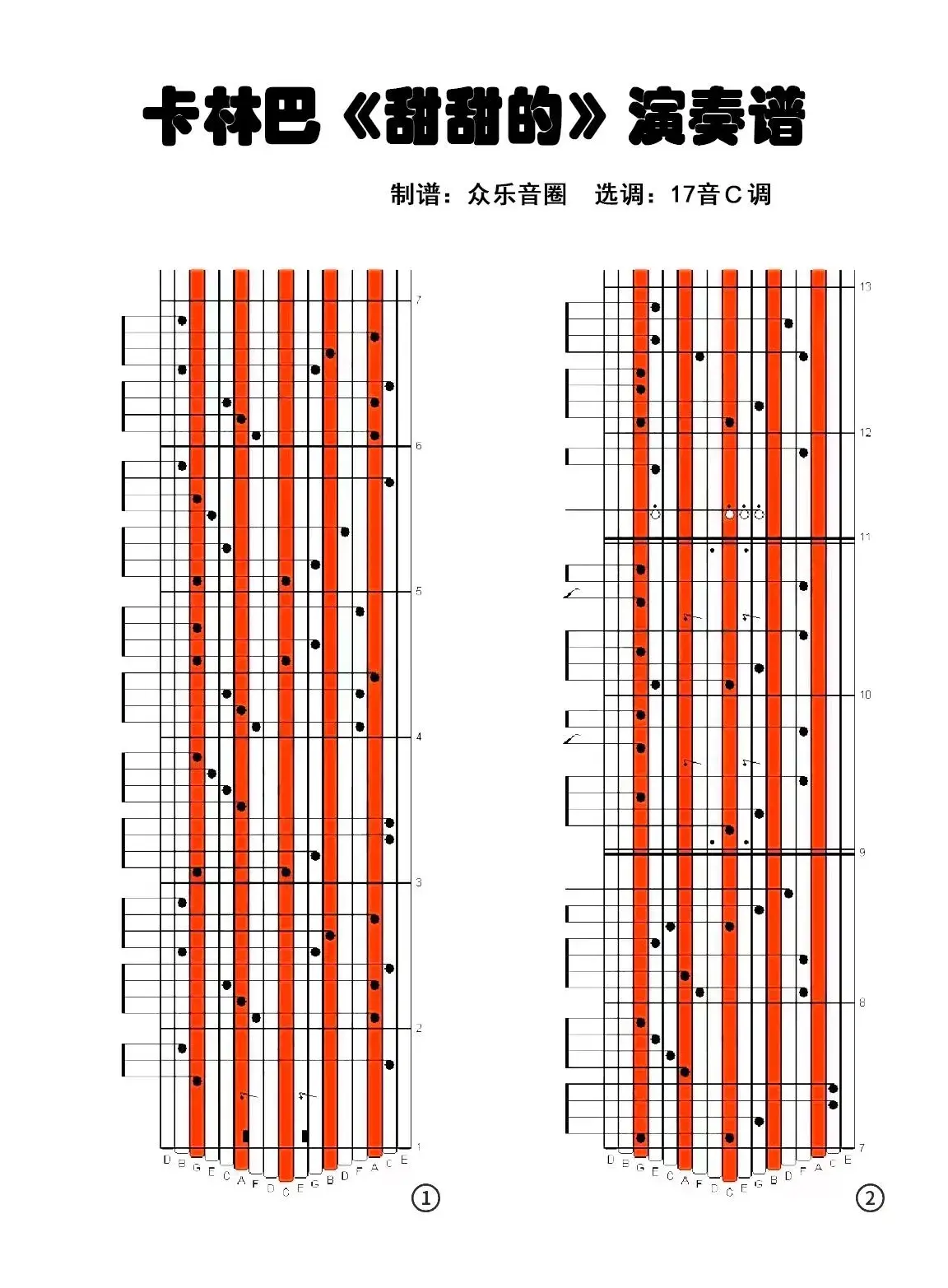 甜甜的（拇指琴卡林巴琴演奏谱）