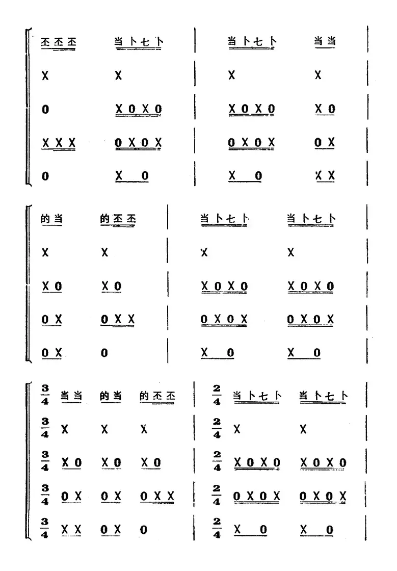 龙摆尾（打击乐合奏）