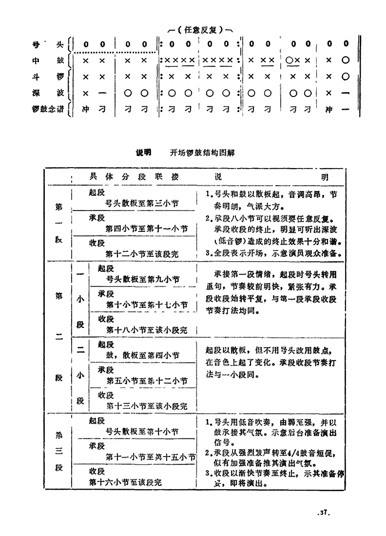 潮剧音乐：开场锣鼓