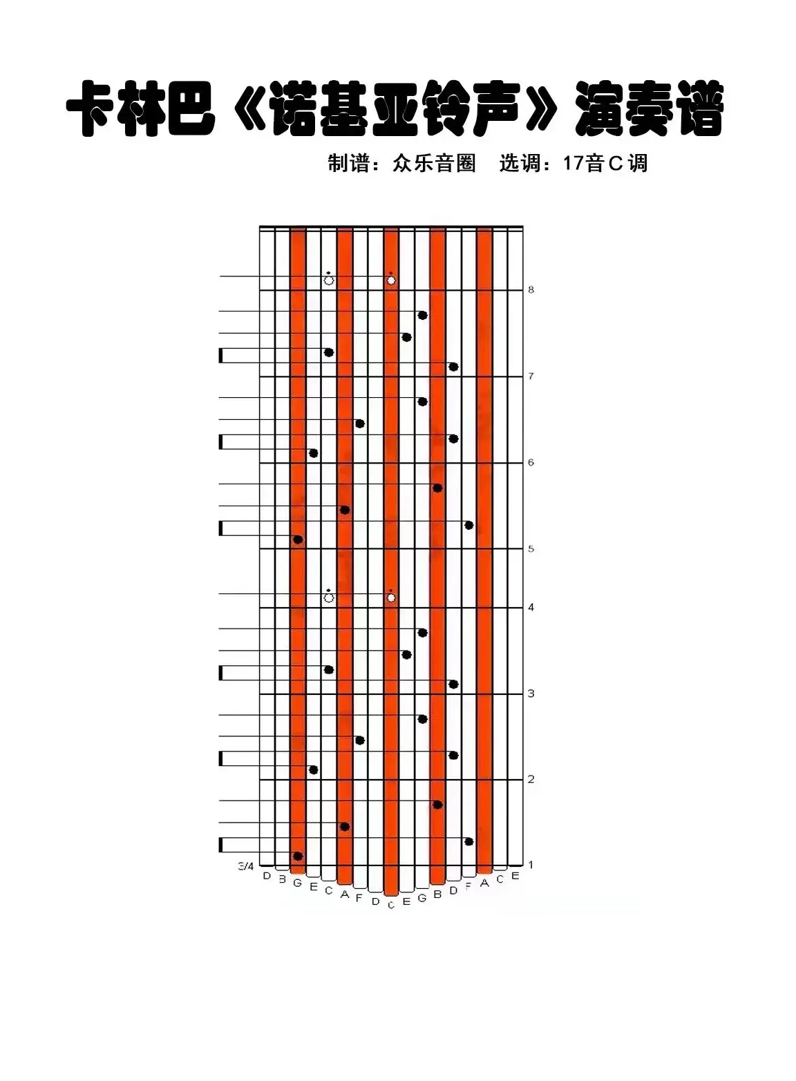 诺基亚铃声（拇指琴卡林巴琴演奏谱）