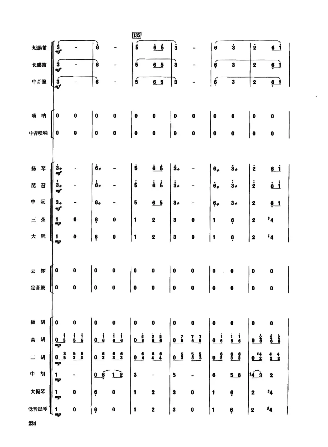 丰收锣鼓（民乐合奏总谱）