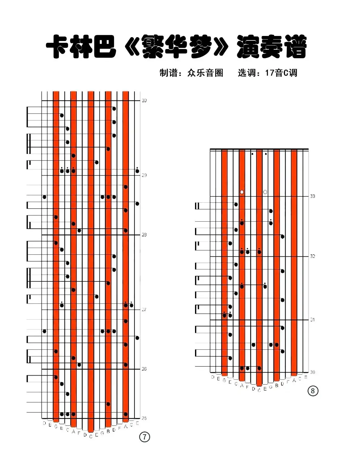 繁华梦（拇指琴卡林巴琴演奏谱）