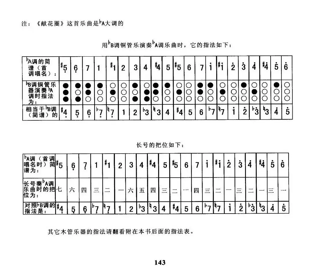 献花圈（总谱）