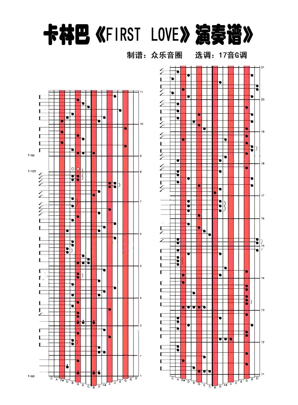First Love（拇指琴卡林巴琴演奏谱）