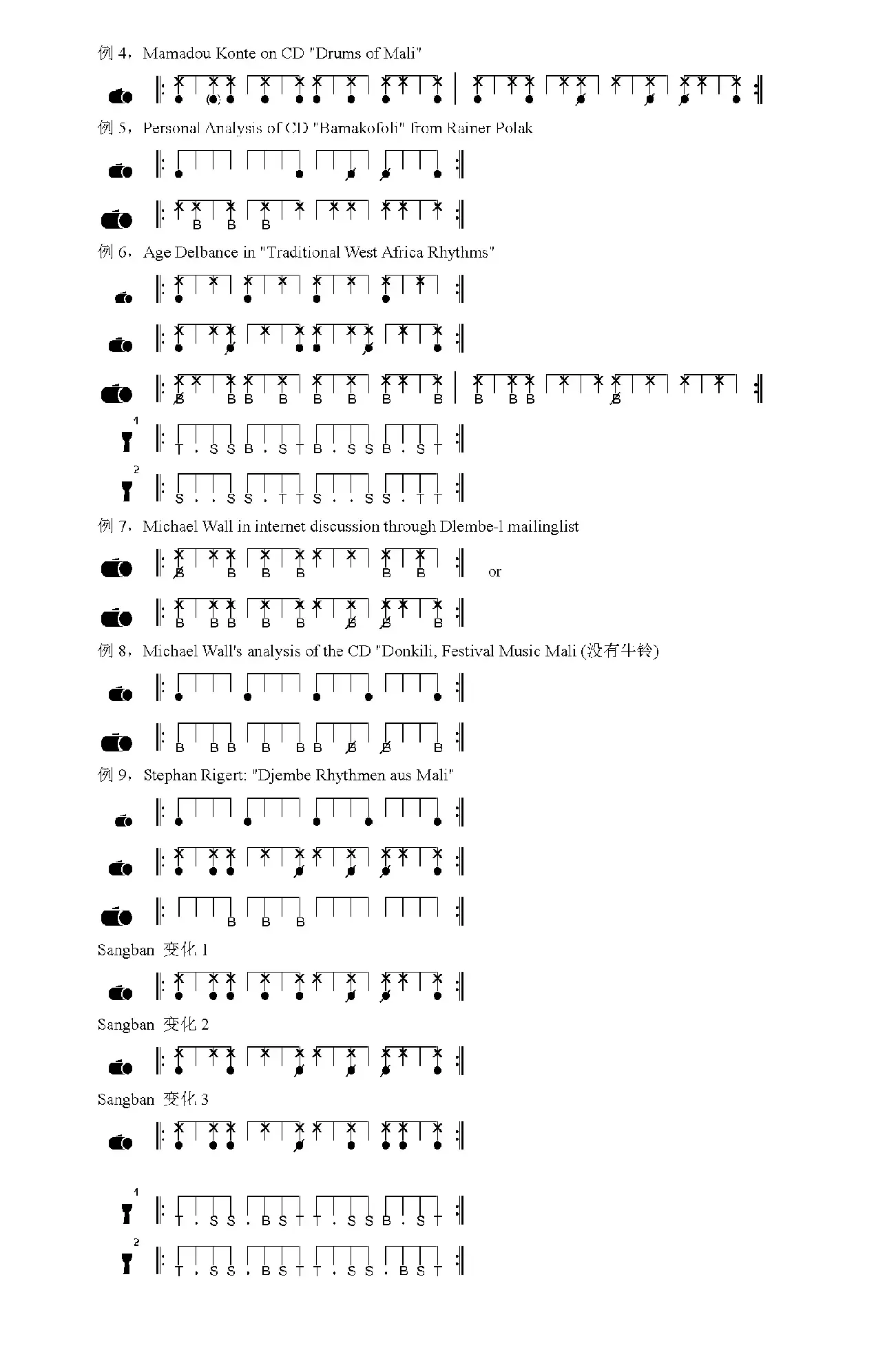 Sounou / Sunu / Sunun（非洲手鼓谱）