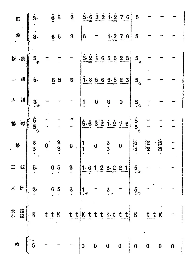 歌剧《小二黑结婚》第四十曲 红花绿叶开不败（民乐合奏总谱）