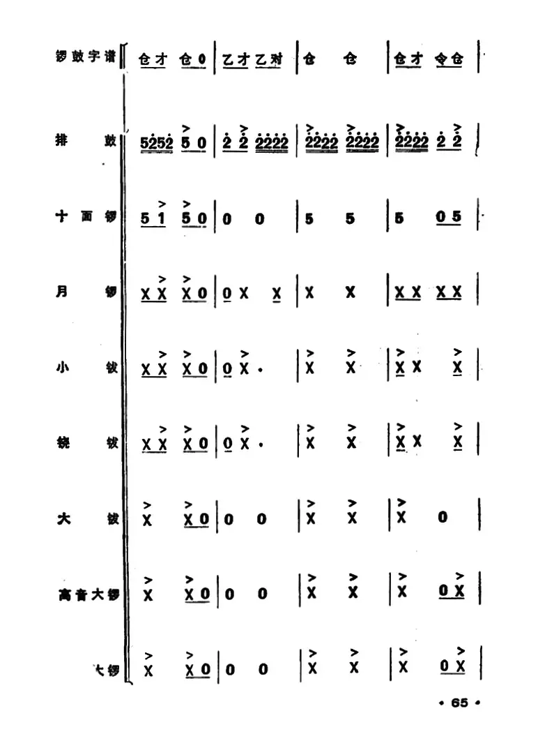 锣鼓谱：欢庆锣鼓（三）