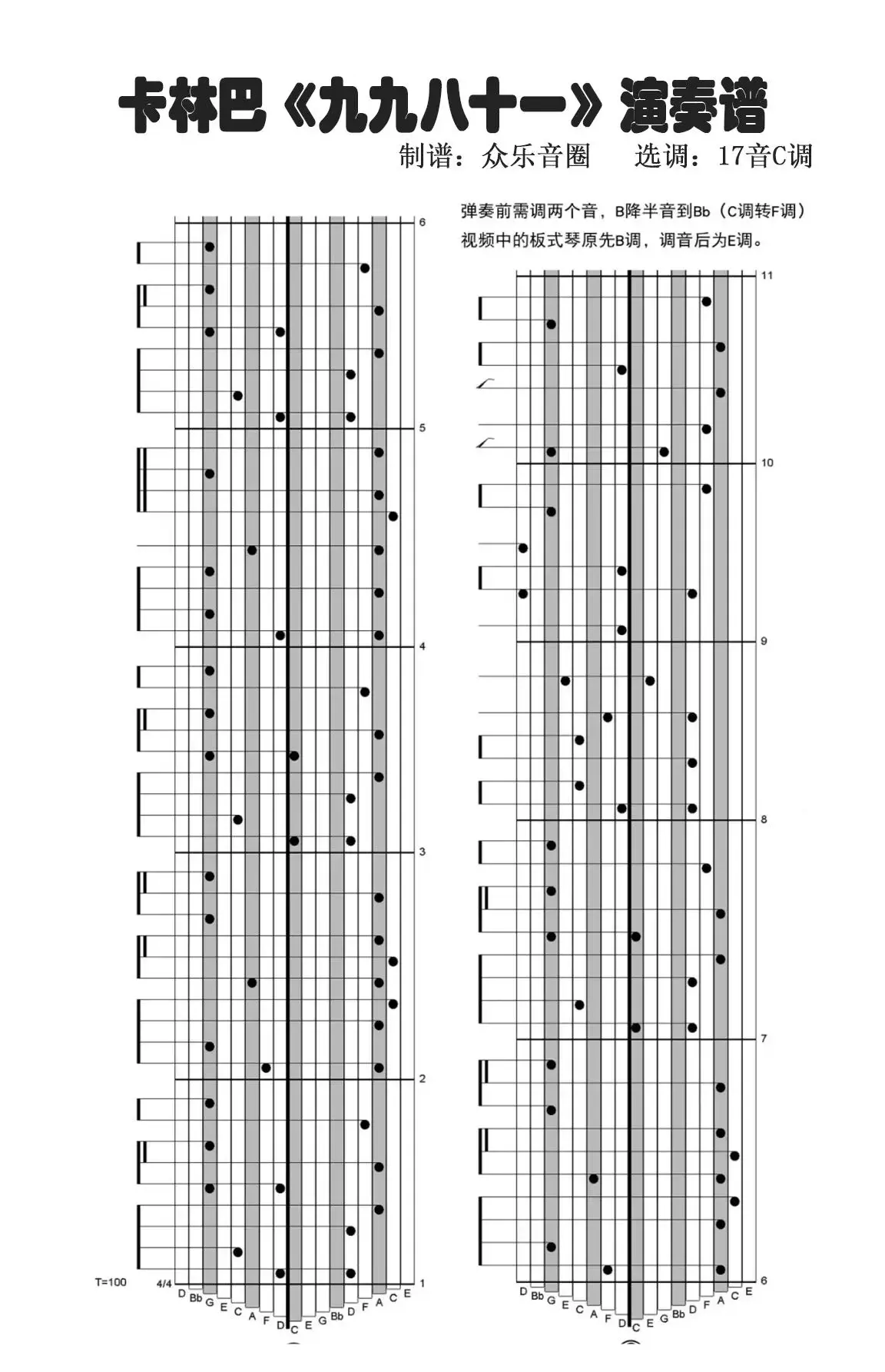 九九八十一（拇指琴卡林巴琴演奏谱）