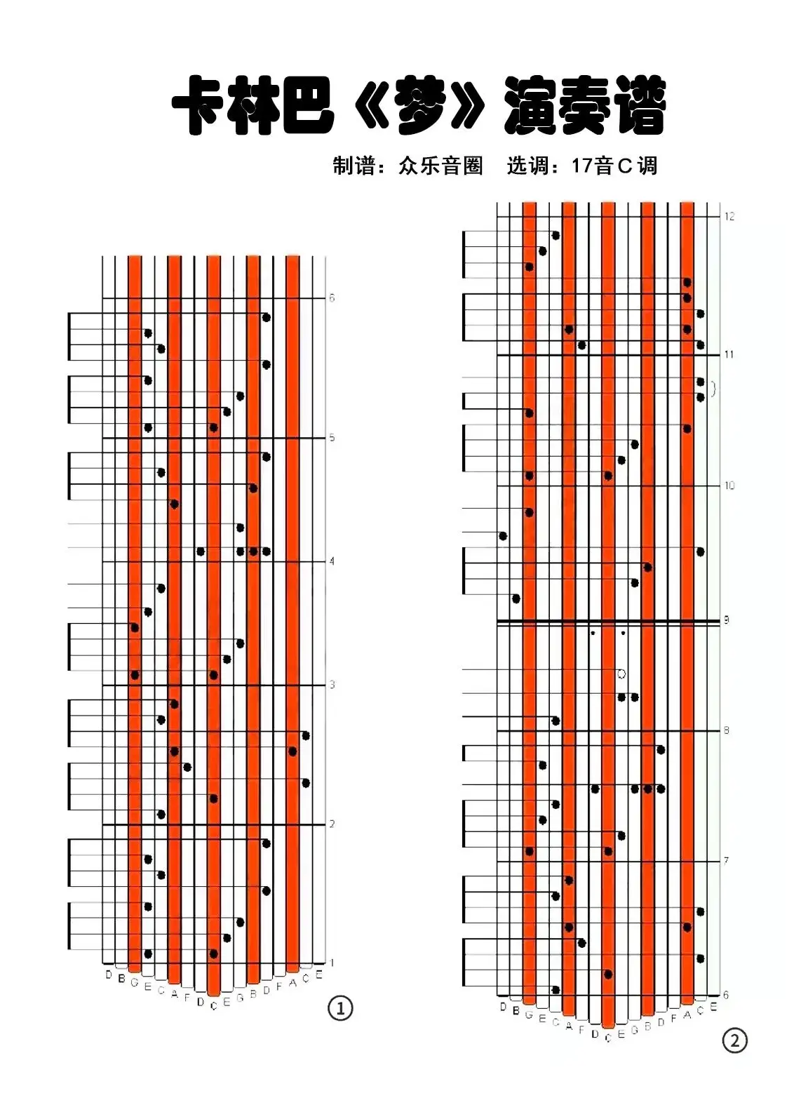 梦（拇指琴卡林巴琴演奏谱）