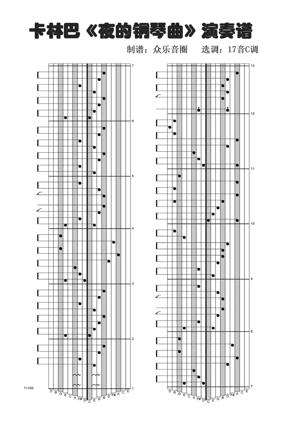 夜的钢琴曲五（拇指琴卡林巴琴演奏谱）