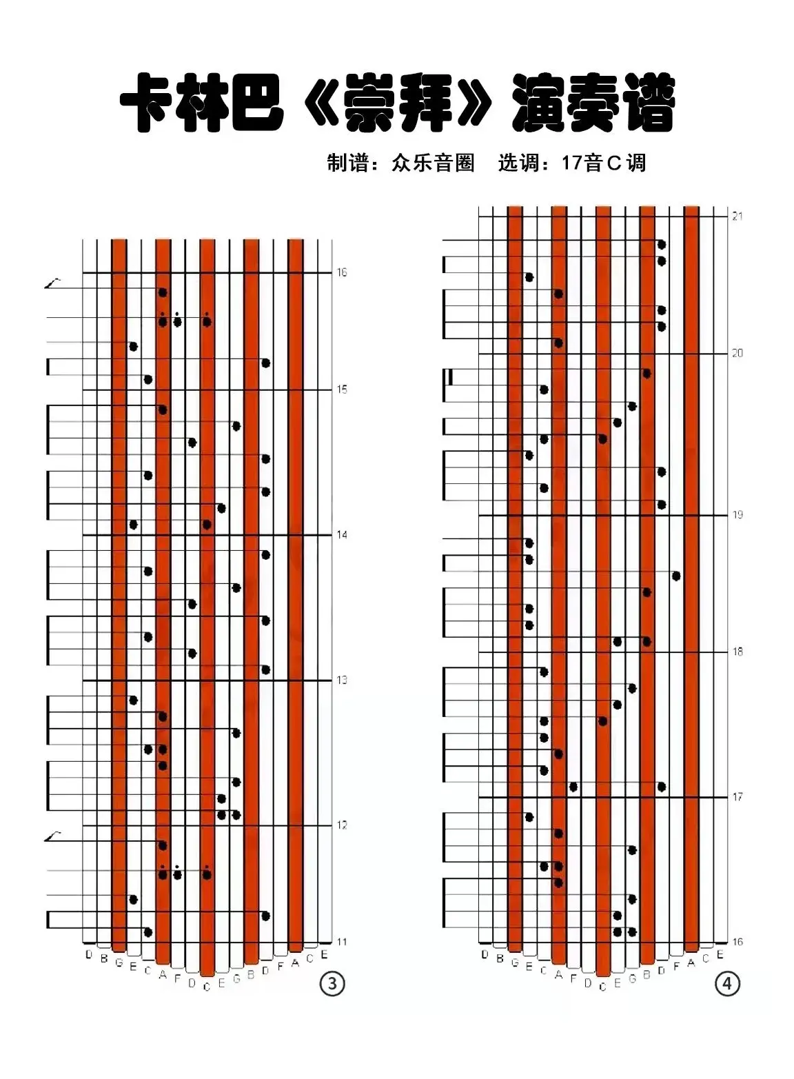 崇拜（拇指琴卡林巴琴演奏谱）