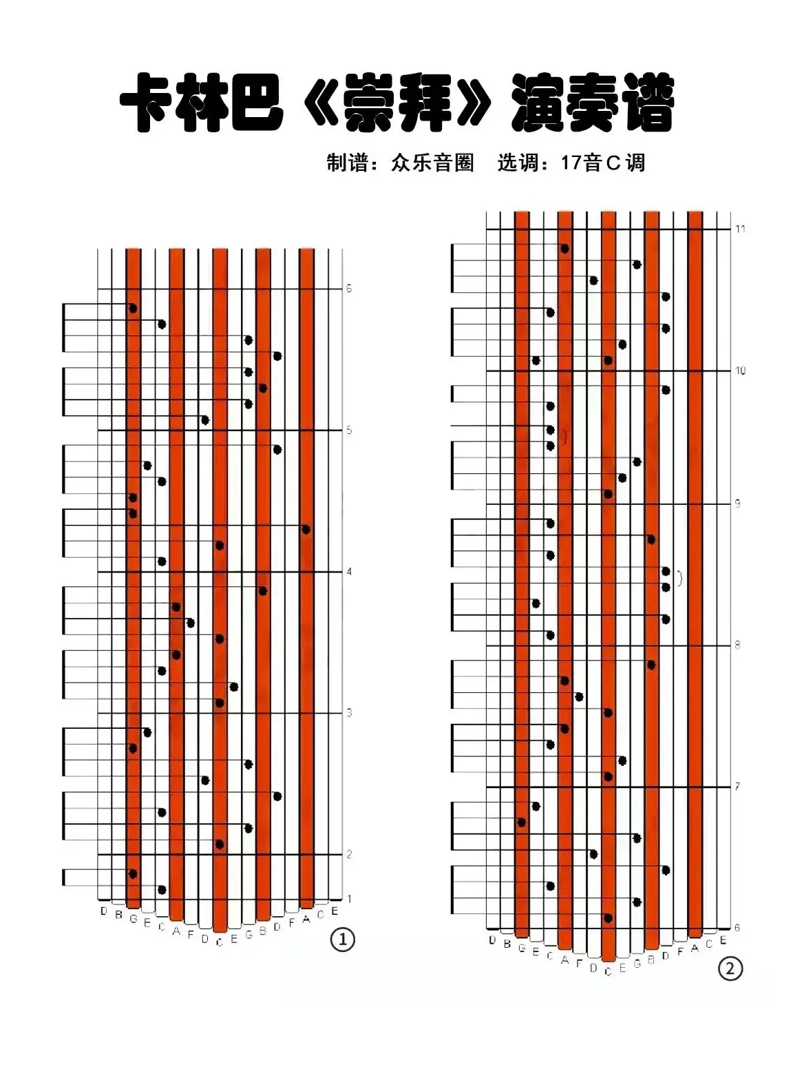 崇拜（拇指琴卡林巴琴演奏谱）