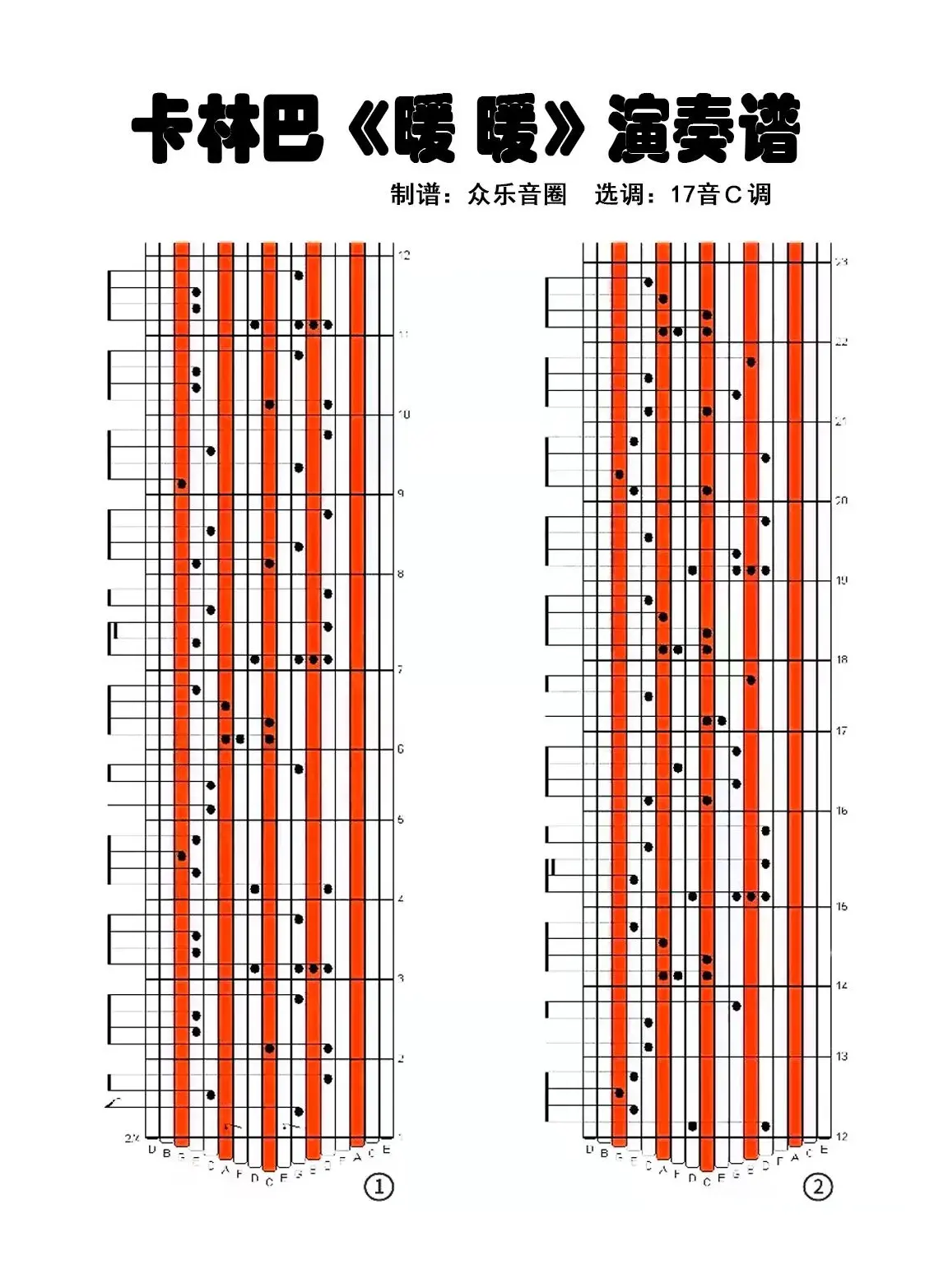 暖暖（拇指琴卡林巴琴演奏谱）