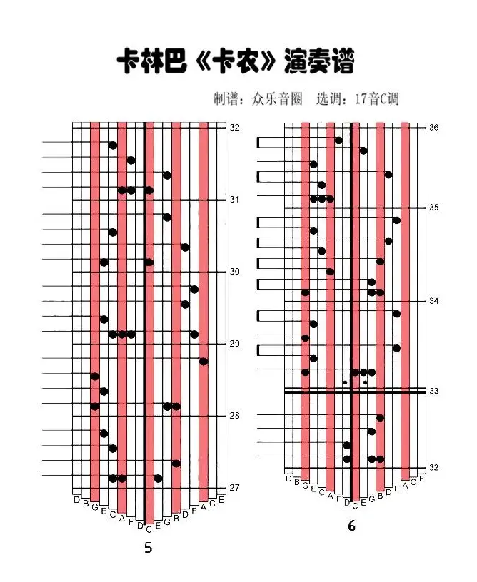 卡农（拇指琴卡林巴琴演奏谱）