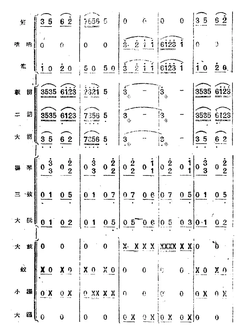 歌剧《小二黑结婚》序曲（民乐合奏总谱）