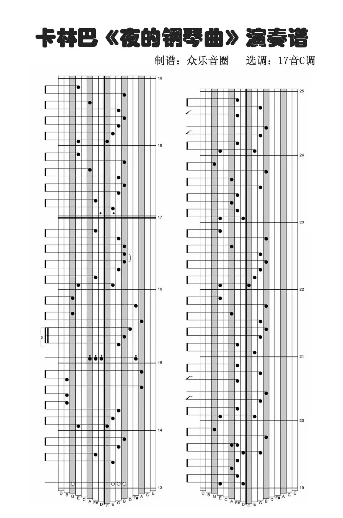 夜的钢琴曲五（拇指琴卡林巴琴演奏谱）