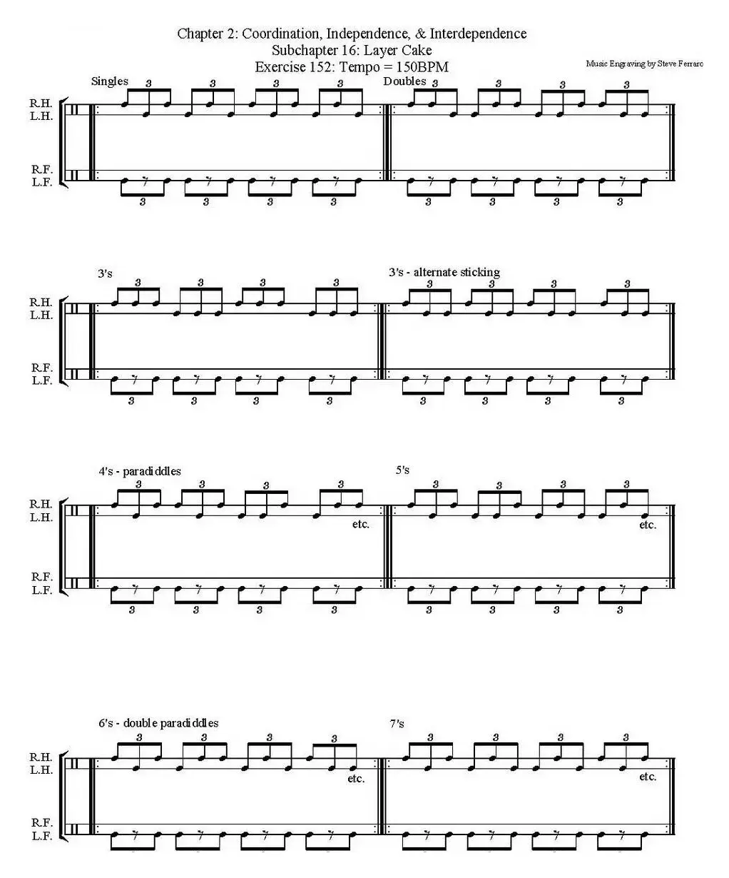 Thomas Lang - Creative Coordination（架子鼓双踩教程P76-91）