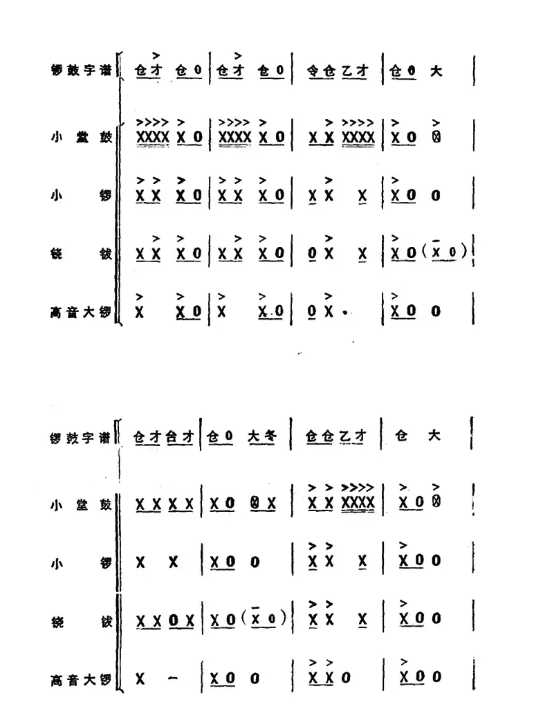 锣鼓谱：欢庆锣鼓（二）