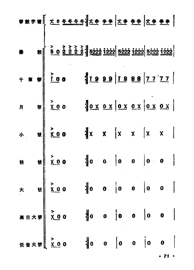 锣鼓谱：欢庆锣鼓（三）