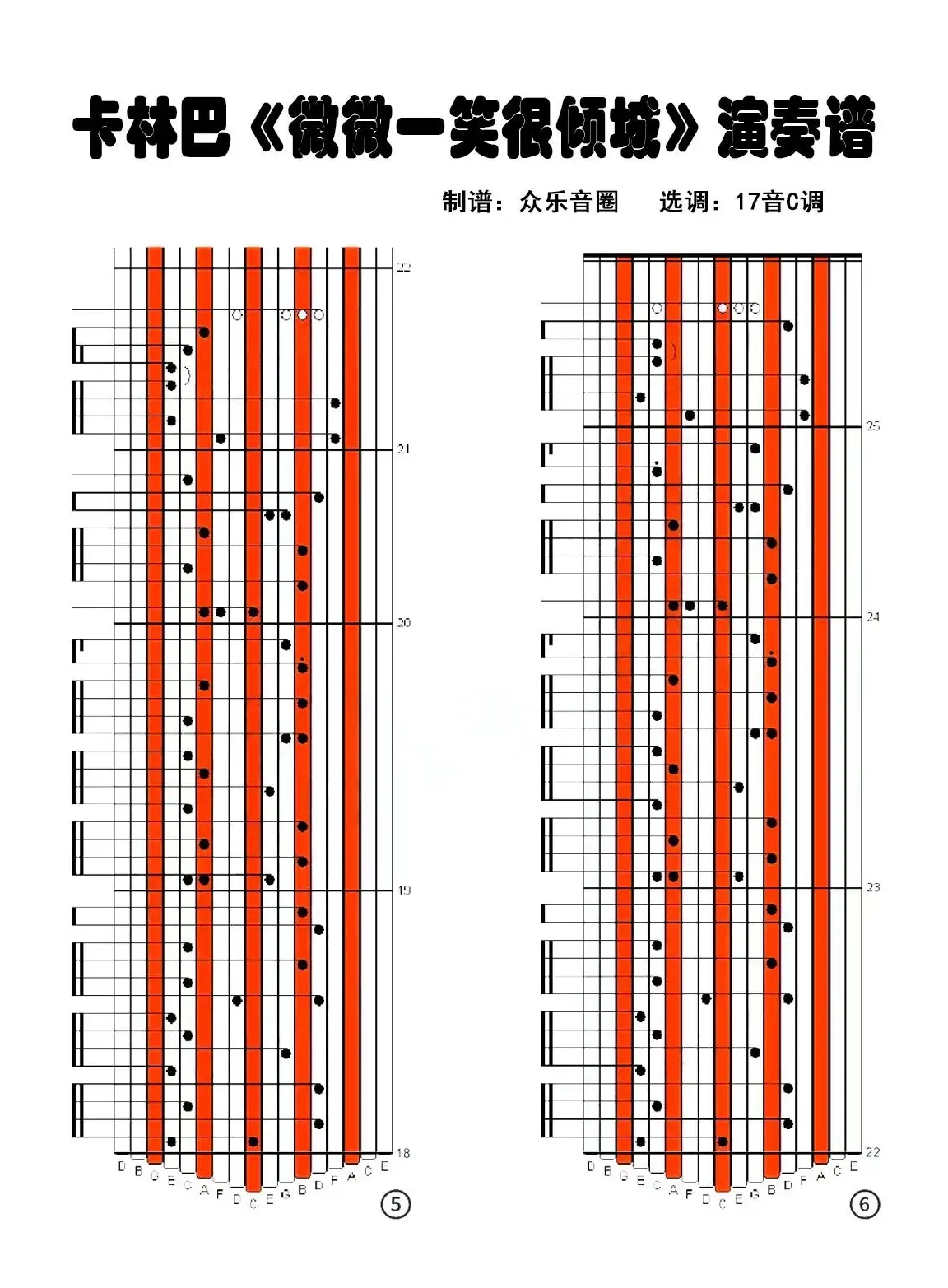 微微一笑很倾城（拇指琴卡林巴琴演奏谱）