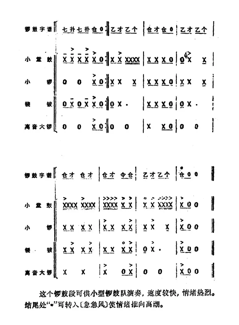 锣鼓谱：欢庆锣鼓（二）