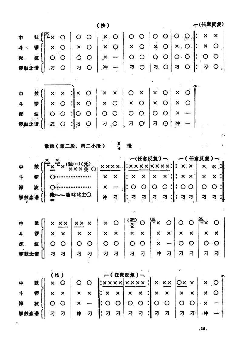 潮剧音乐：开场锣鼓