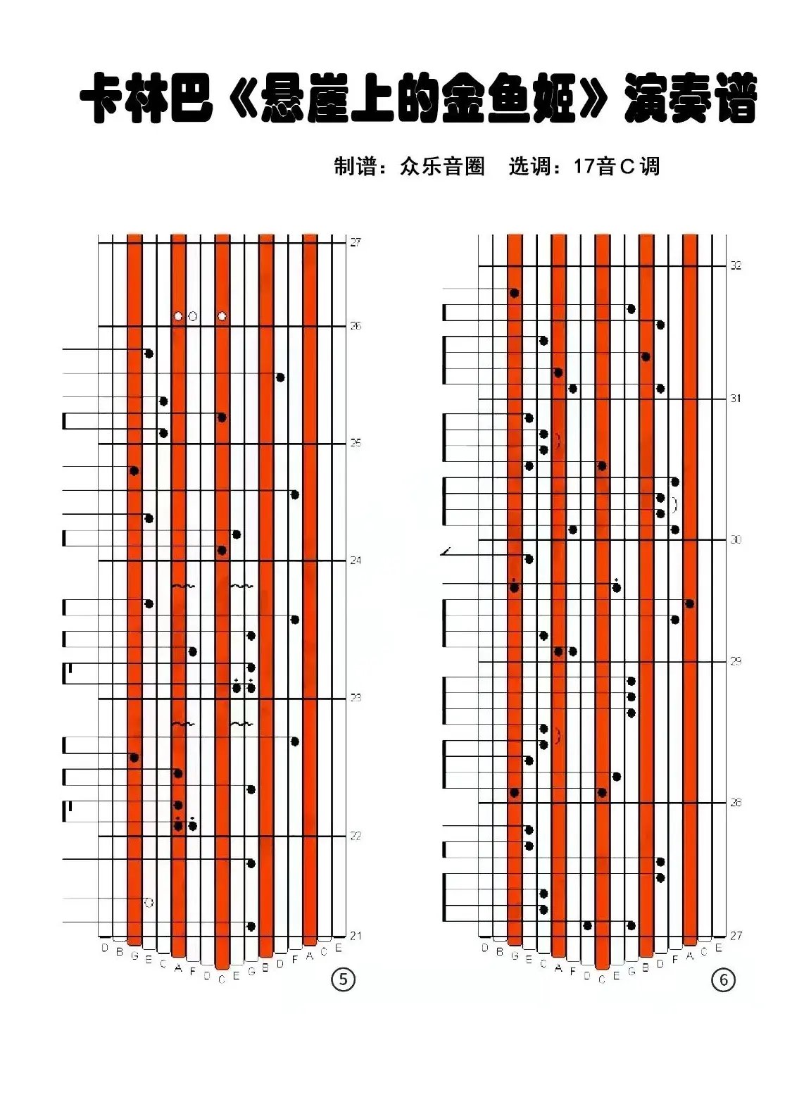 悬崖上的金鱼姬（拇指琴卡林巴琴演奏谱）