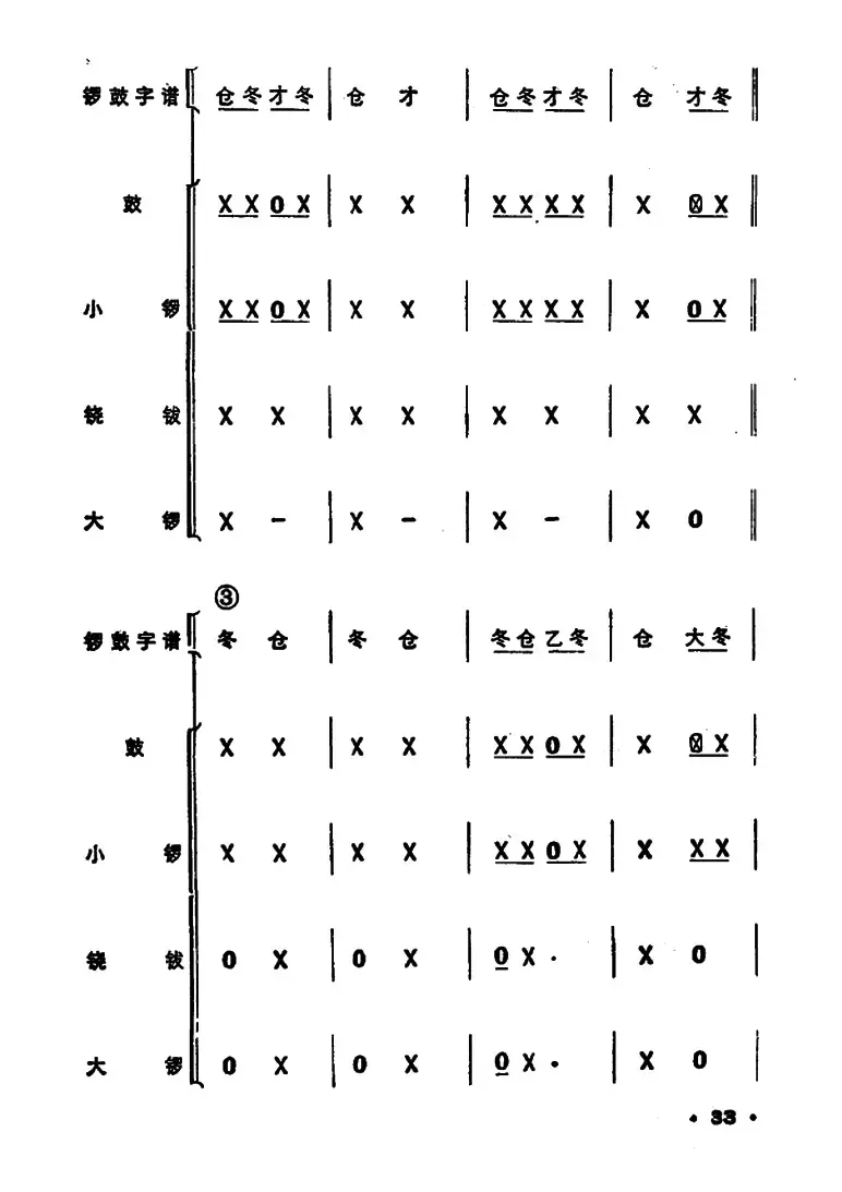 锣鼓谱：走马锣鼓