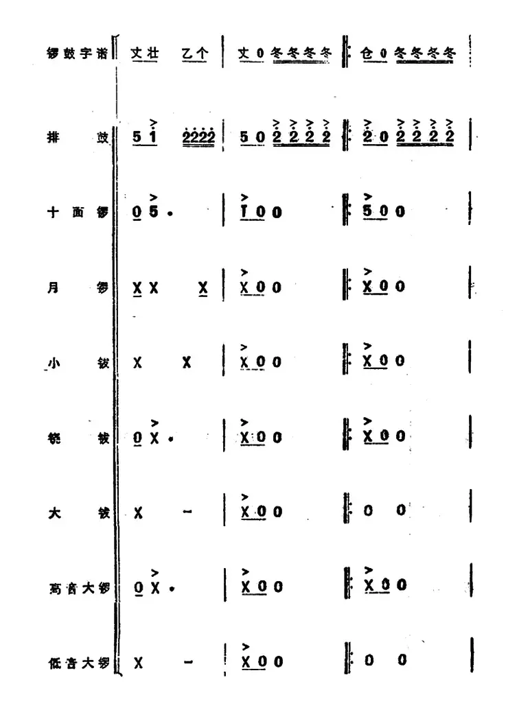 锣鼓谱：欢庆锣鼓（三）