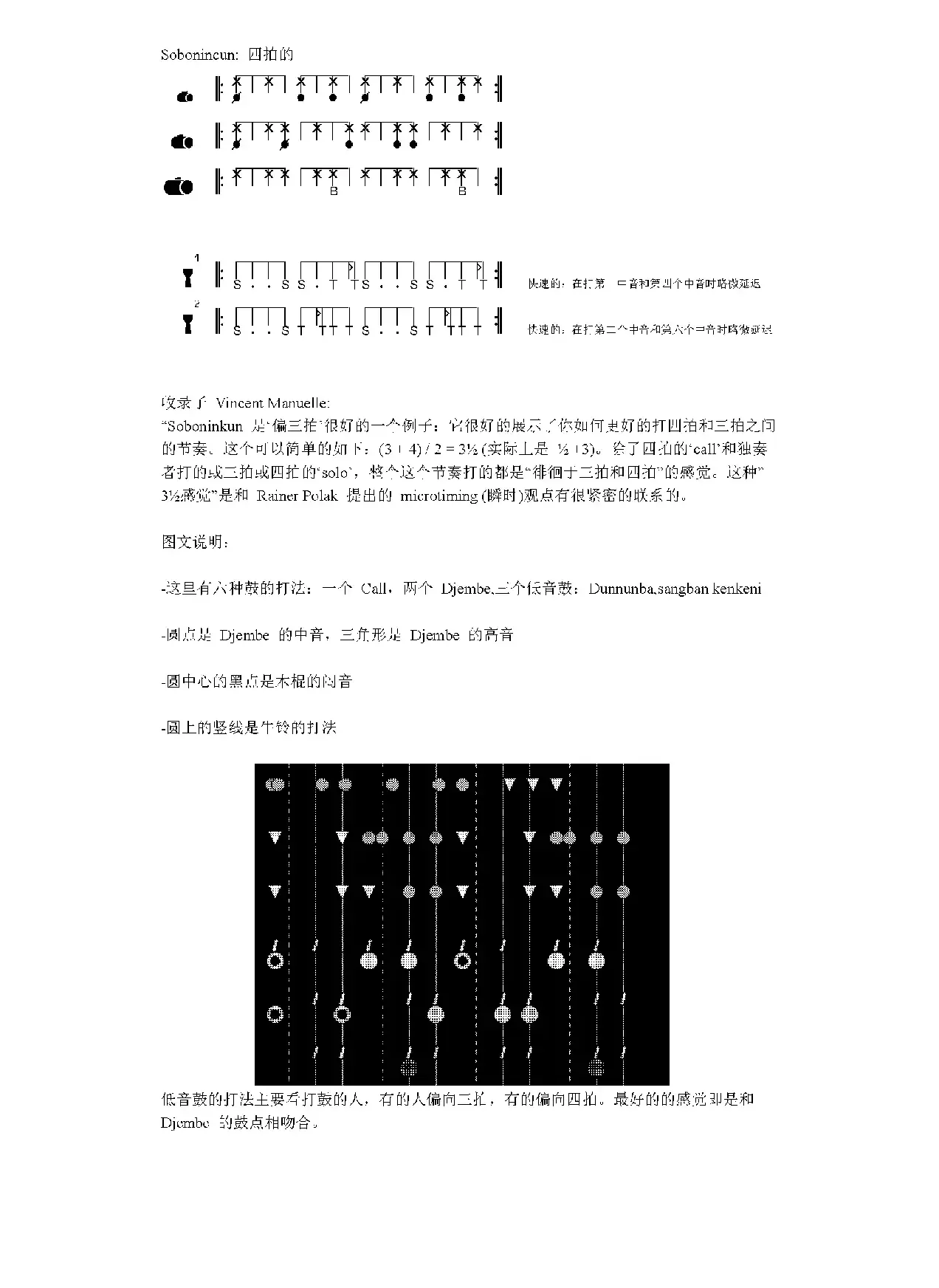 Sobonincun（非洲手鼓谱）