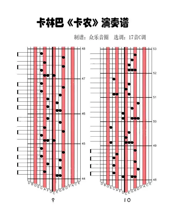 卡农（拇指琴卡林巴琴演奏谱）