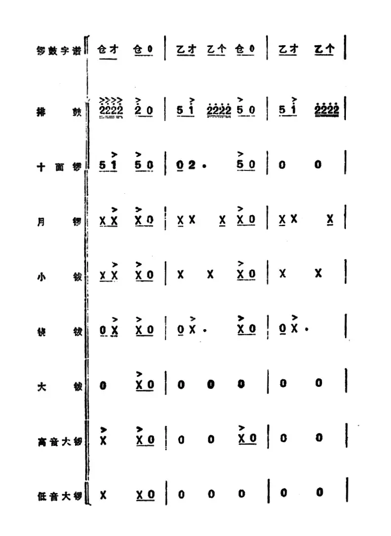 锣鼓谱：欢庆锣鼓（三）