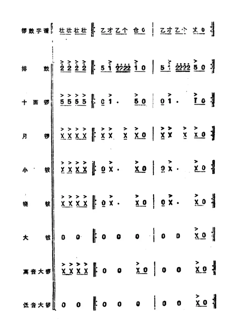 锣鼓谱：欢庆锣鼓（三）