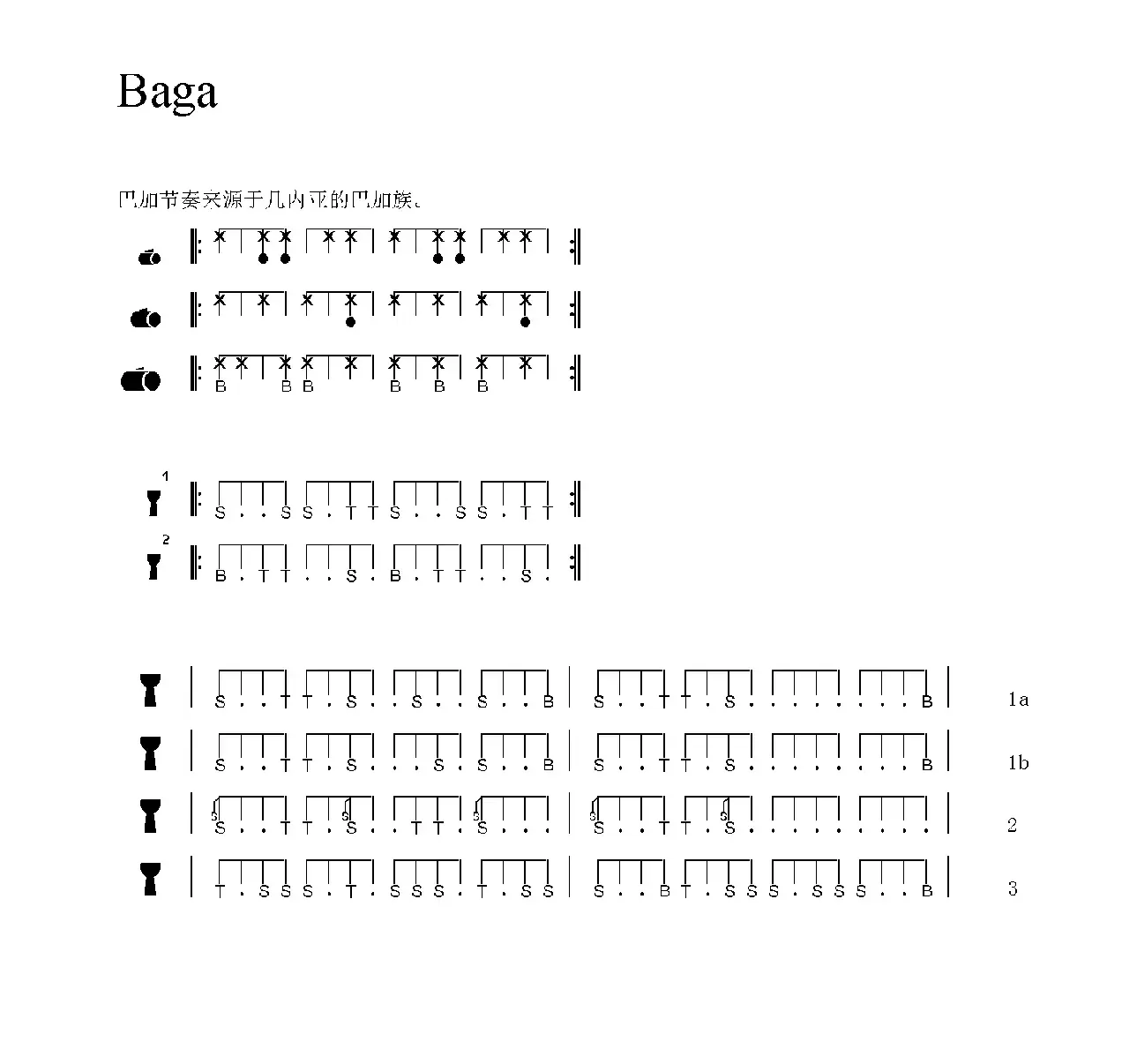 Baga（非洲手鼓谱）