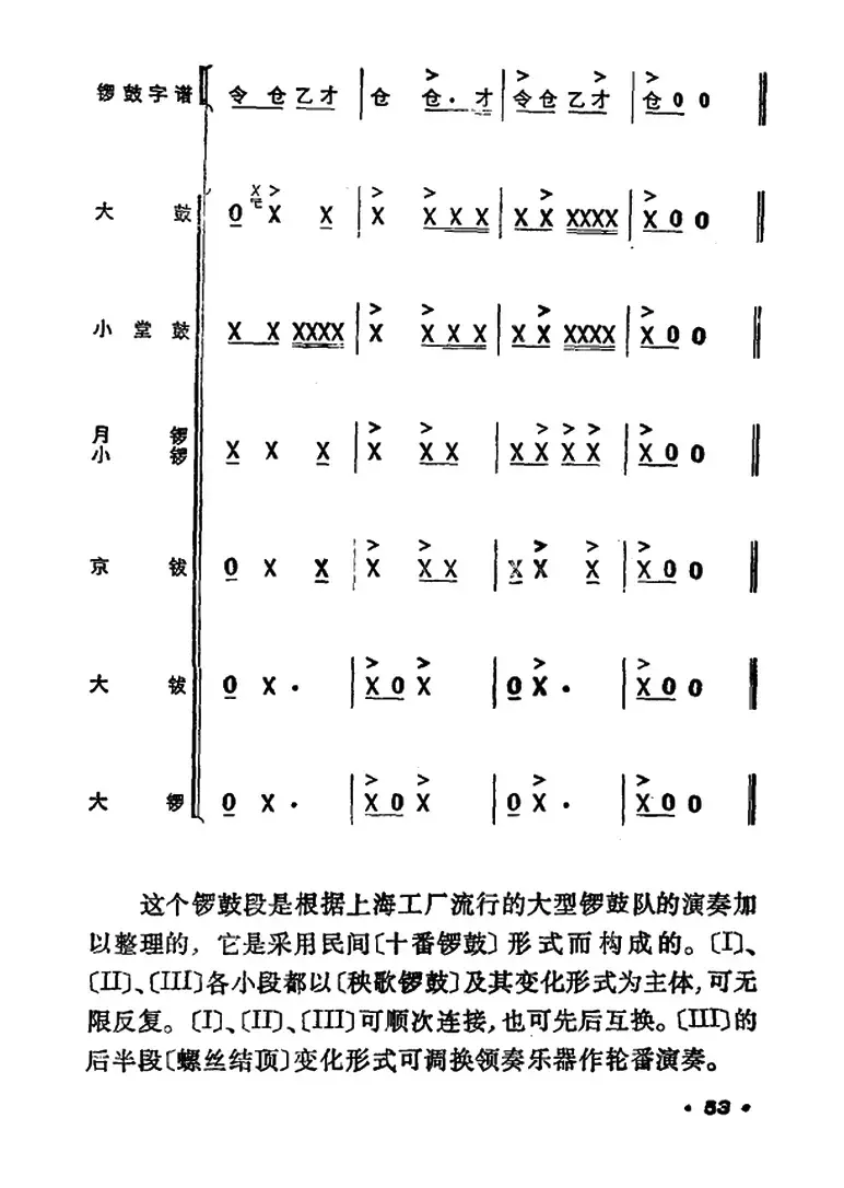 锣鼓谱：欢庆锣鼓（一）